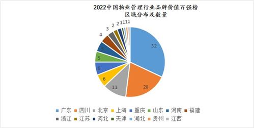 解讀2022中國(guó)物業(yè)管理行業(yè)品牌價(jià)值百?gòu)?qiáng)榜 行業(yè)新風(fēng)向與未來(lái)展望
