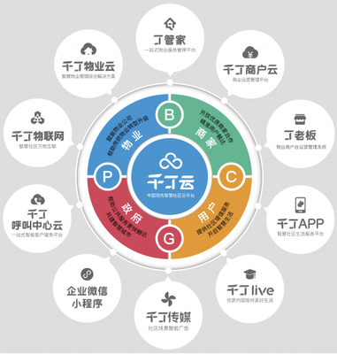 千丁亮相上海國(guó)際建筑業(yè)主與物業(yè)管理展，引領(lǐng)物業(yè)管理創(chuàng)新升級(jí)