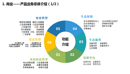 漢克時(shí)代智慧物業(yè)解決方案 開(kāi)啟物業(yè)管理新篇章