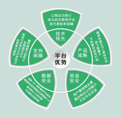 強強聯合譜新篇 朔州市泰信物業攜手金牌管家開啟智慧物業管理新紀元
