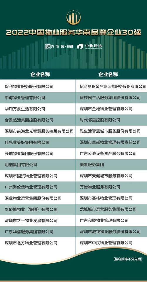 創新驅動與價值回歸 2022中國物業服務企業品牌價值100強解讀