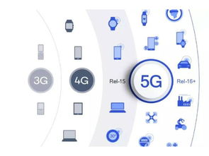 5G時代網(wǎng)絡設備頻道 技術革新與應用前景
