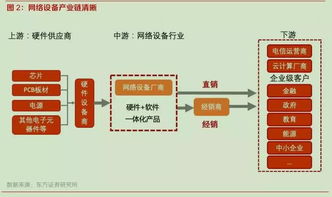 國產(chǎn)替代與白牌化雙輪驅動，網(wǎng)絡設備行業(yè)迎來歷史性發(fā)展機遇